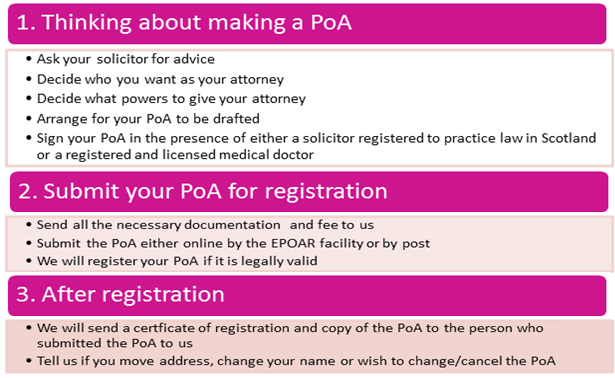 PoA What you need to know PoA What you need to know